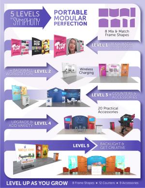 The 5 Levels of Symphony Portable Modular Displays